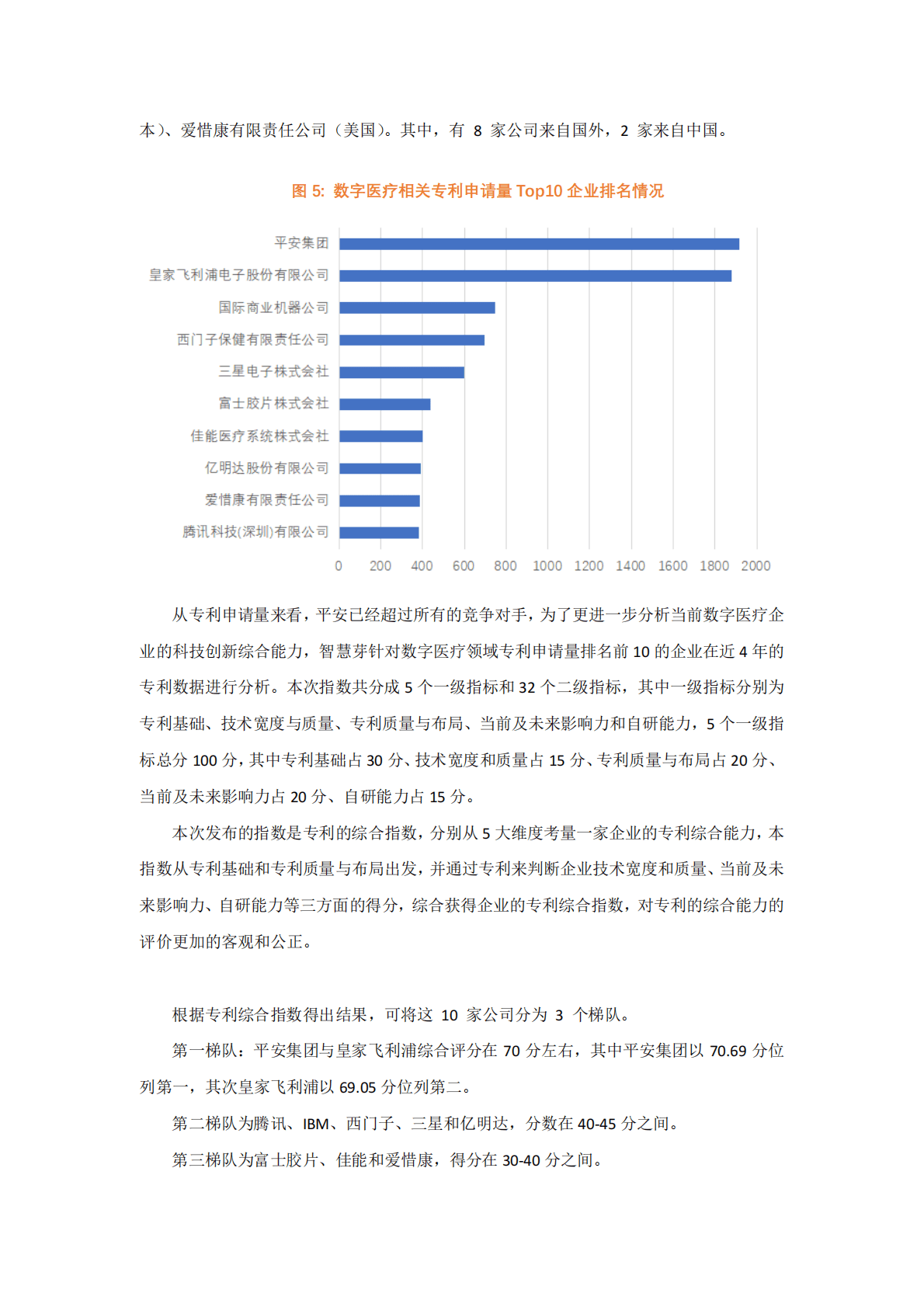 智慧芽：2021年数字医疗专利综合指数报告 第5页