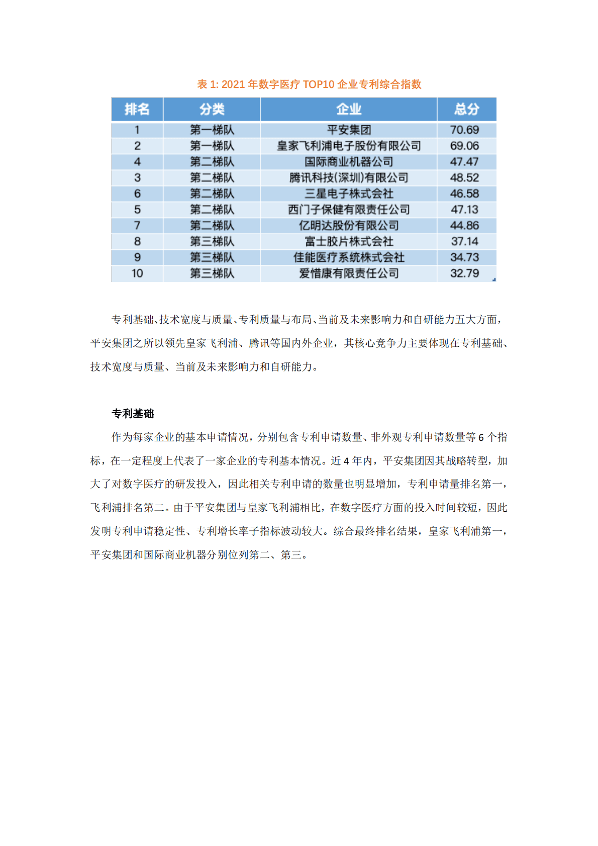 智慧芽：2021年数字医疗专利综合指数报告 第6页
