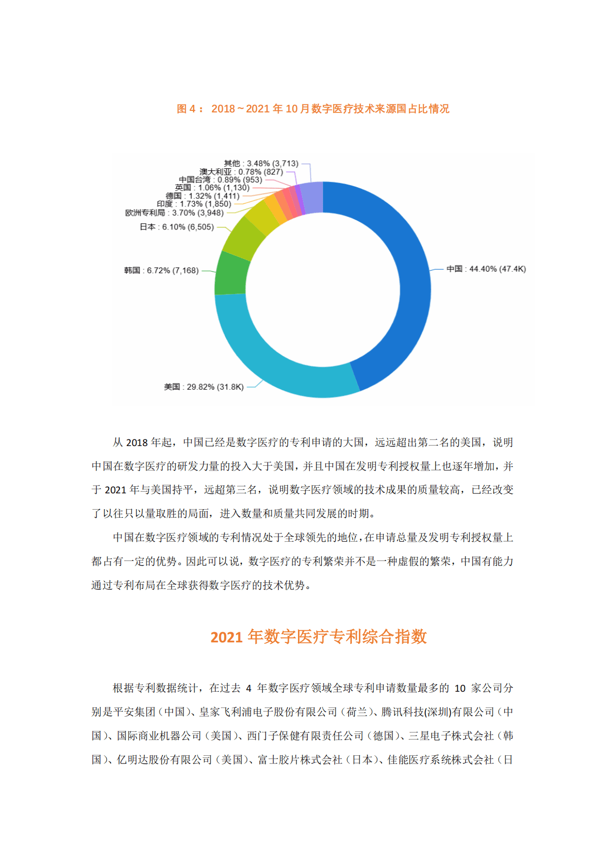 智慧芽：2021年数字医疗专利综合指数报告 第4页