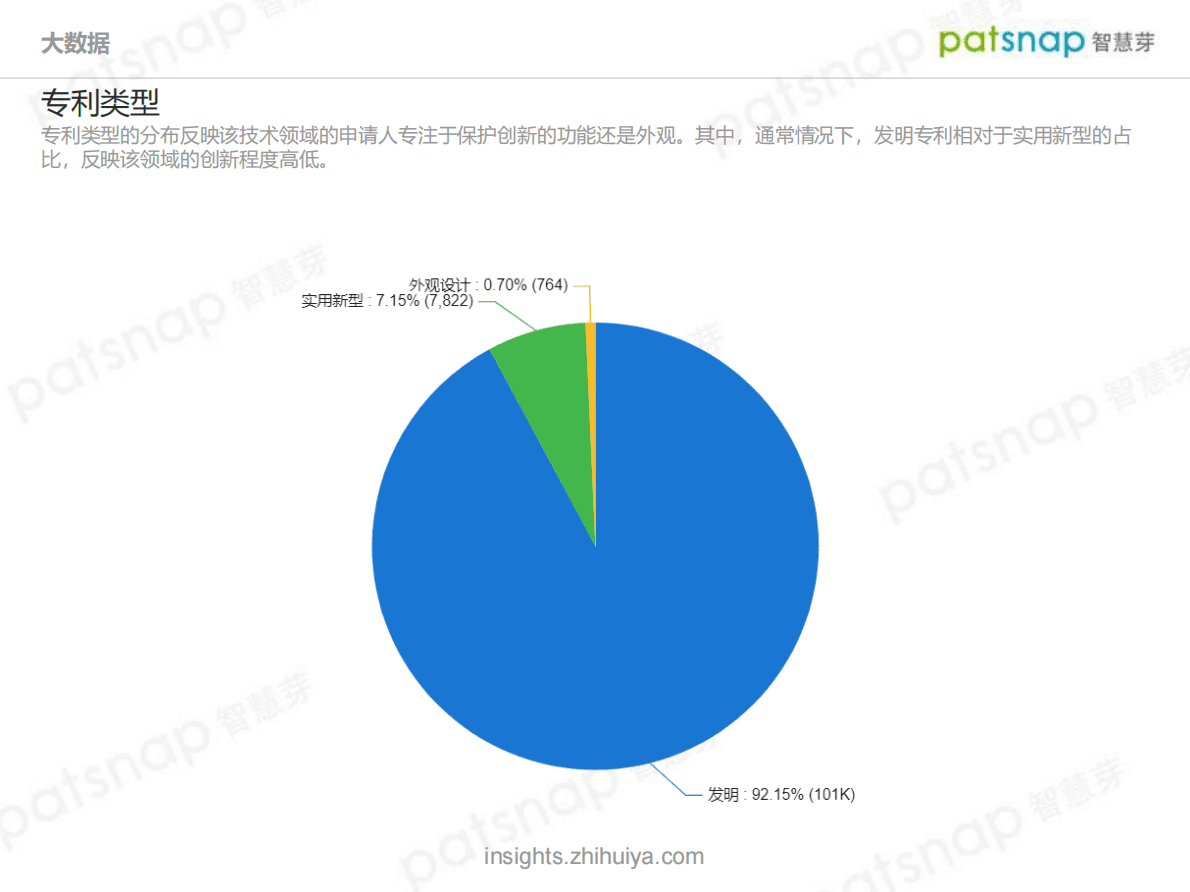 智慧芽：2021大数据技术前景分析报告 第6页