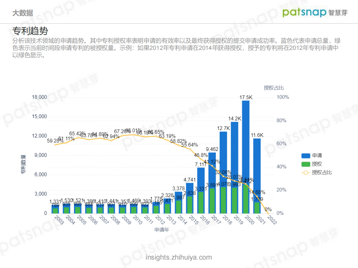 智慧芽：2021大数据技术前景分析报告 第4页