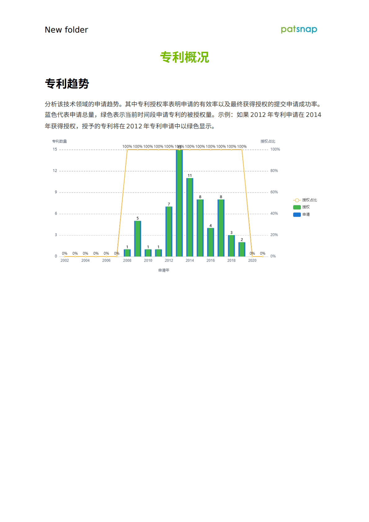 智慧芽：2021智能停车场技术全景报告 第3页