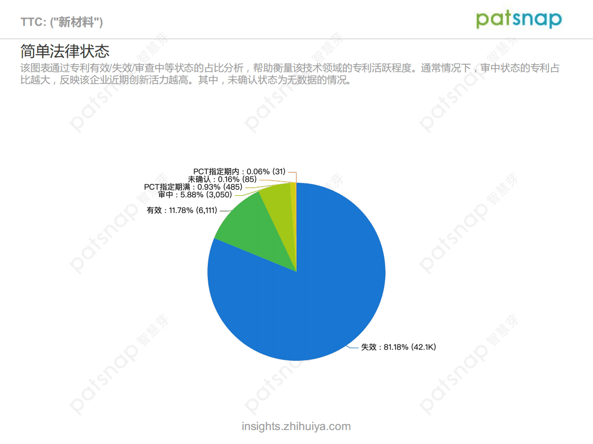 智慧芽：2021新材料技术前景分析报告 第4页