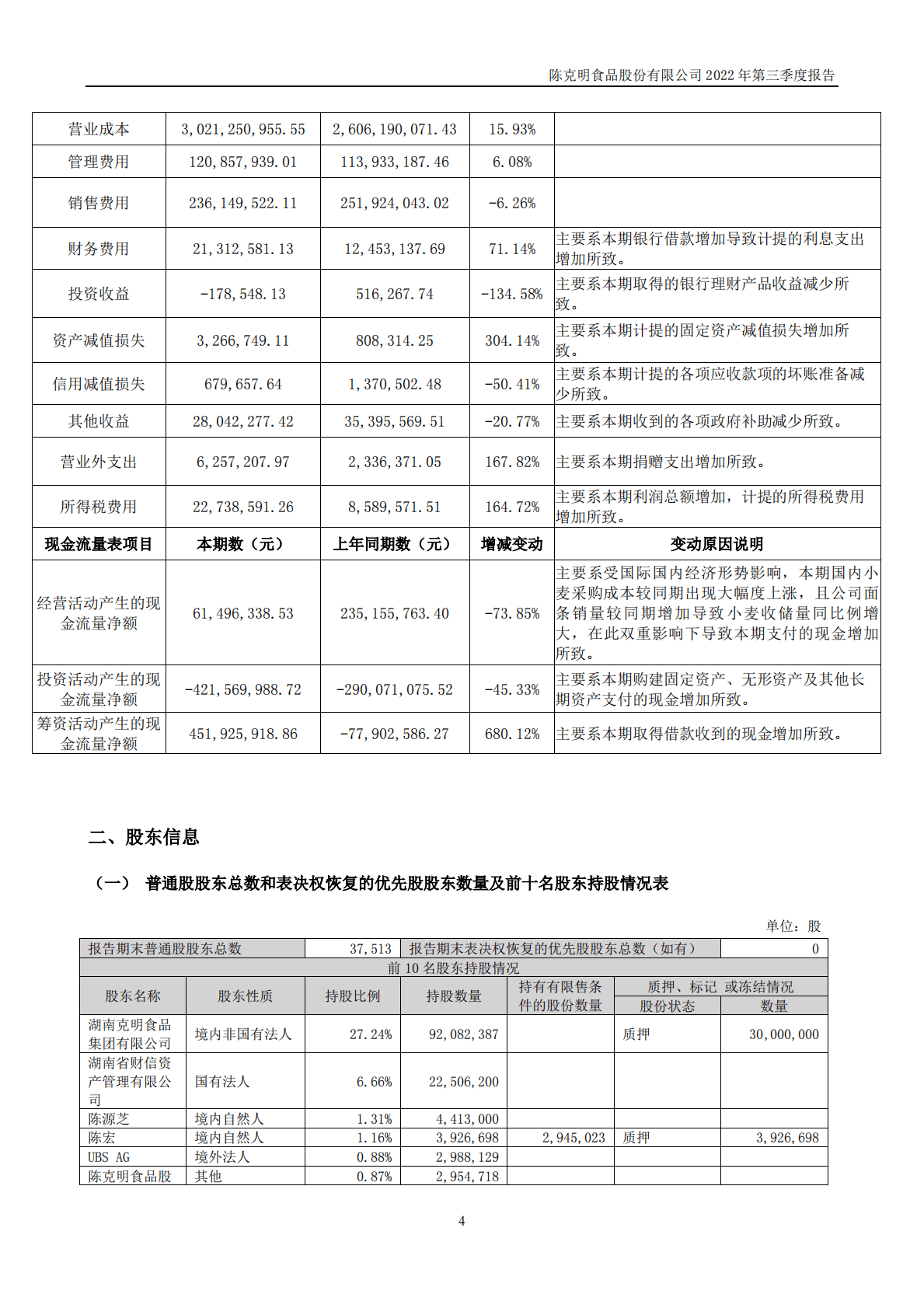 陈克明食品股份有限公司2022年三季度报告 第5页