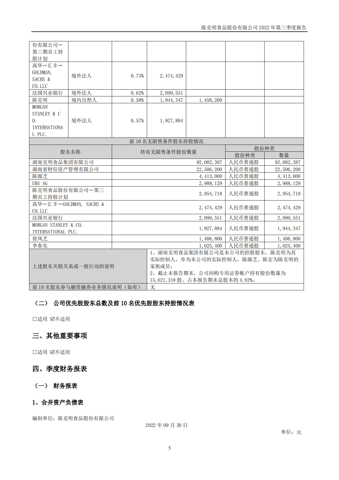 陈克明食品股份有限公司2022年三季度报告 第6页