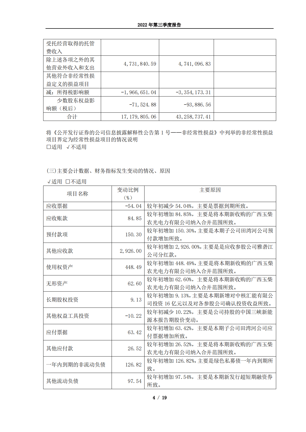 四川川投能源股份有限公司2022年第三季度报告 第4页