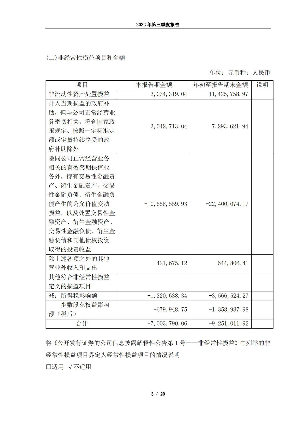 漳州片仔癀药业股份有限公司2022年第三季度报告 第3页