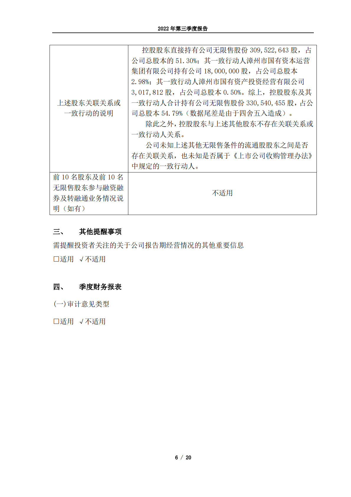 漳州片仔癀药业股份有限公司2022年第三季度报告 第6页