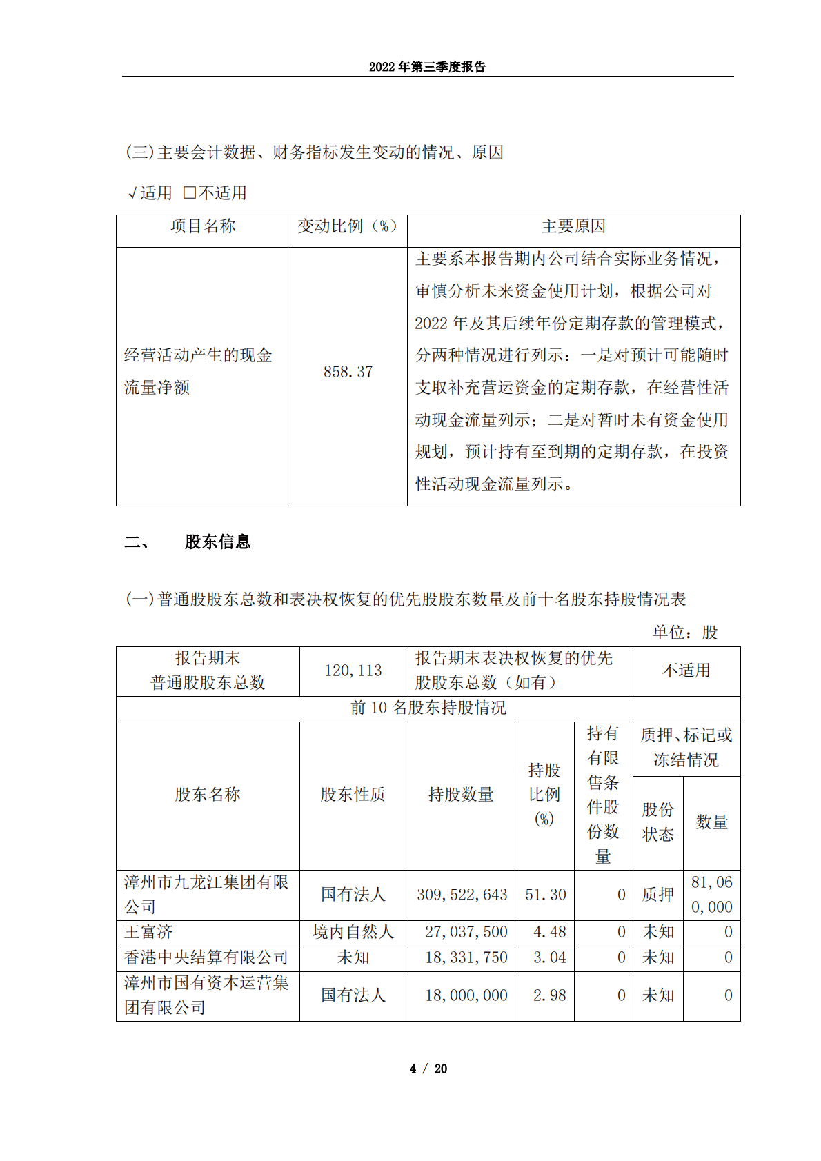 漳州片仔癀药业股份有限公司2022年第三季度报告 第4页