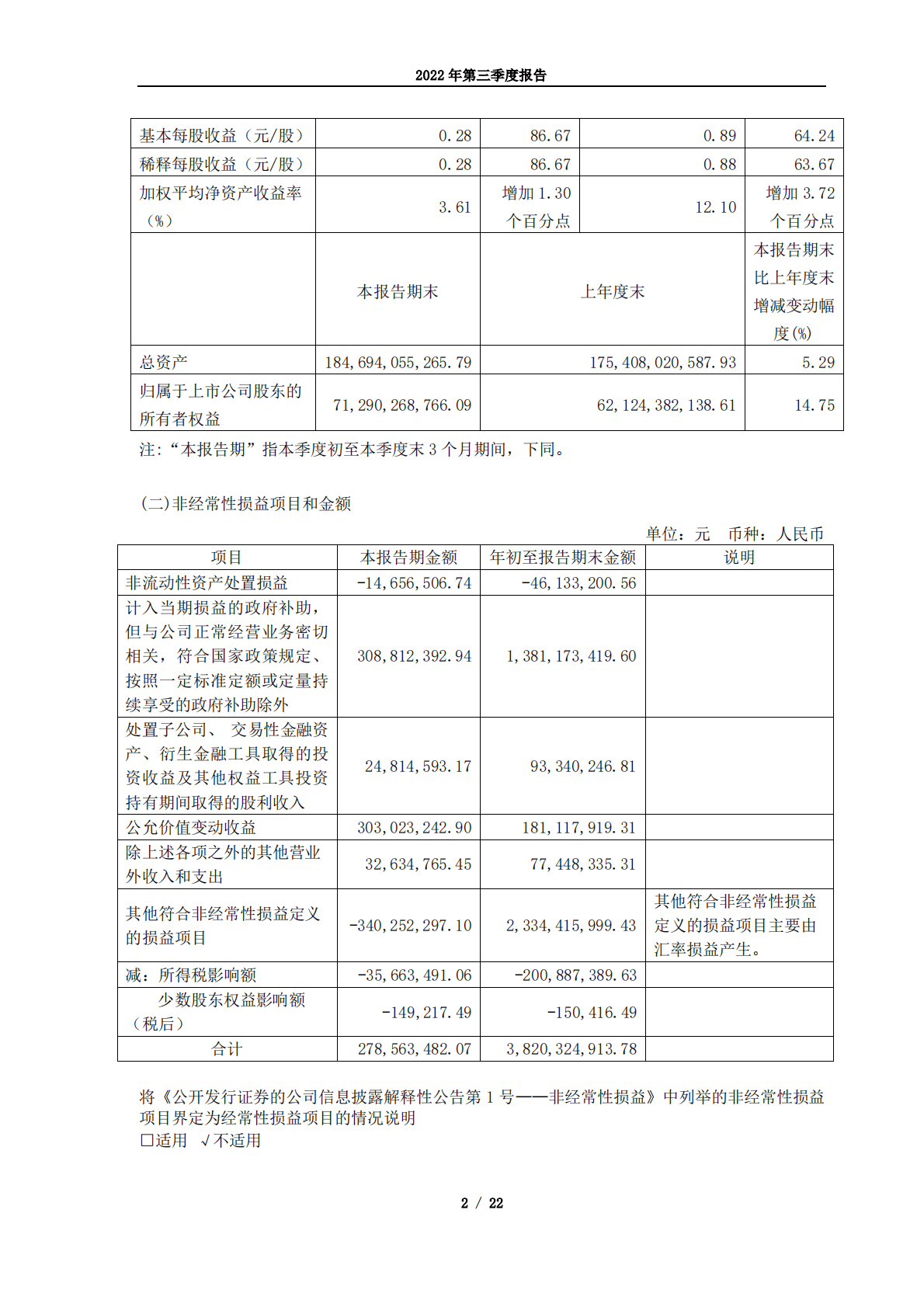 长城汽车股份有限公司2022年第三季度报告 第2页