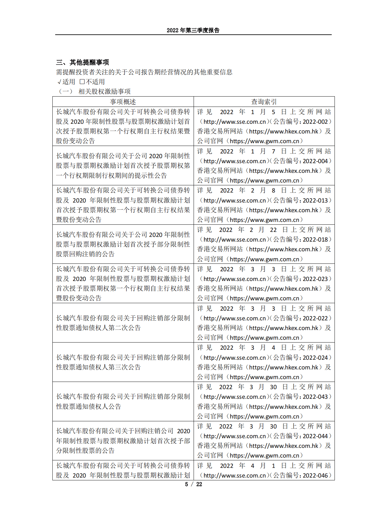 长城汽车股份有限公司2022年第三季度报告 第5页