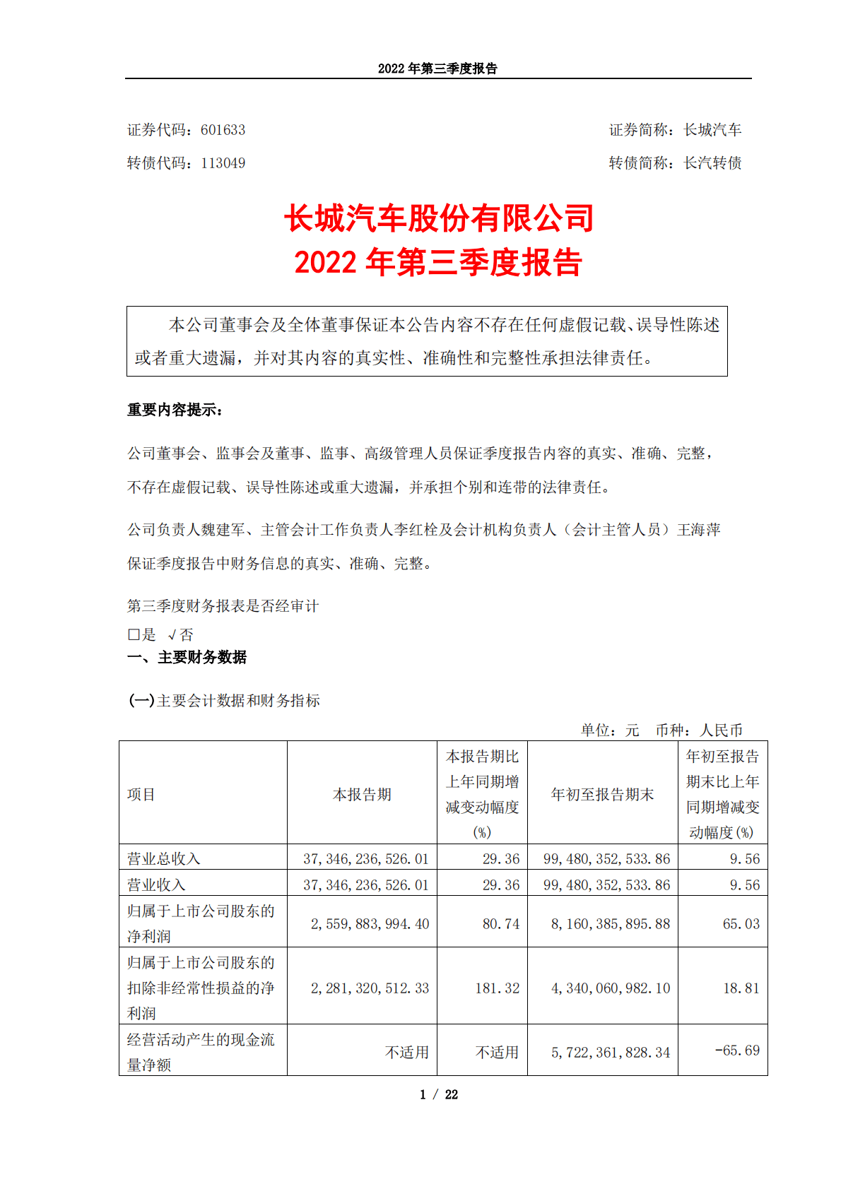 长城汽车股份有限公司2022年第三季度报告 第1页