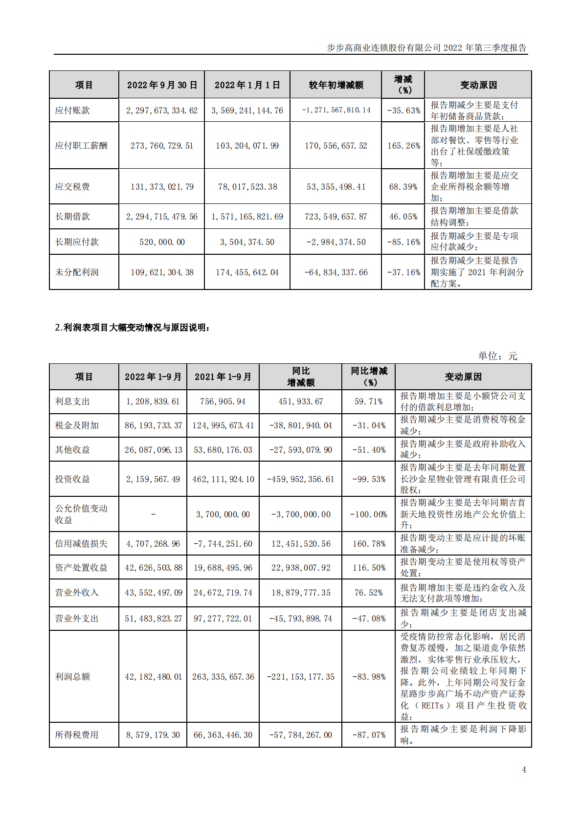 步步高商业连锁股份有限公司2022年三季度报告 第4页