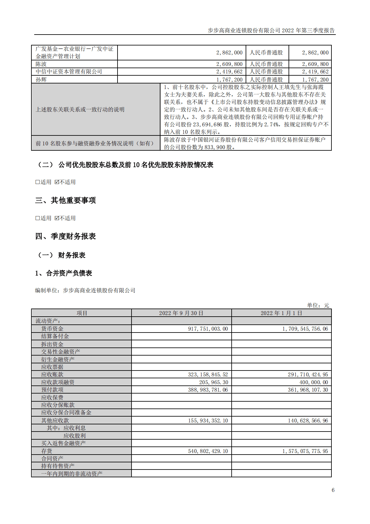 步步高商业连锁股份有限公司2022年三季度报告 第6页
