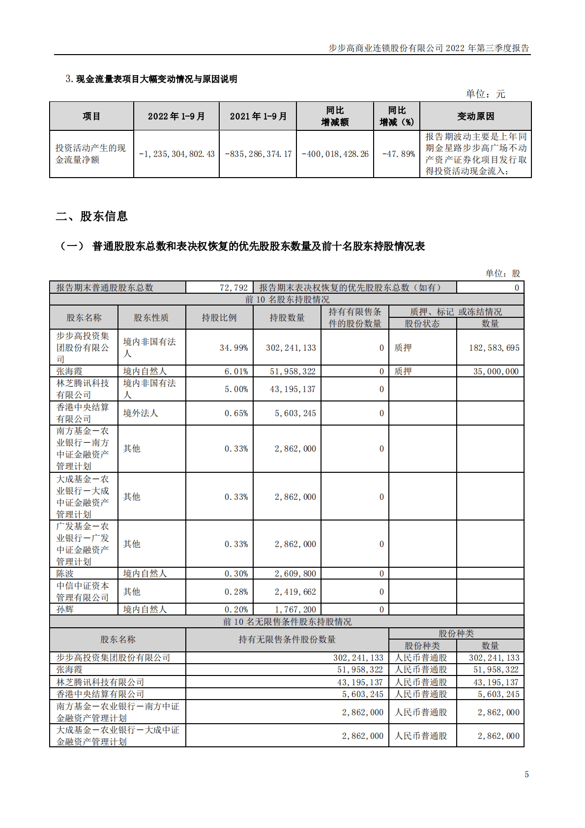 步步高商业连锁股份有限公司2022年三季度报告 第5页