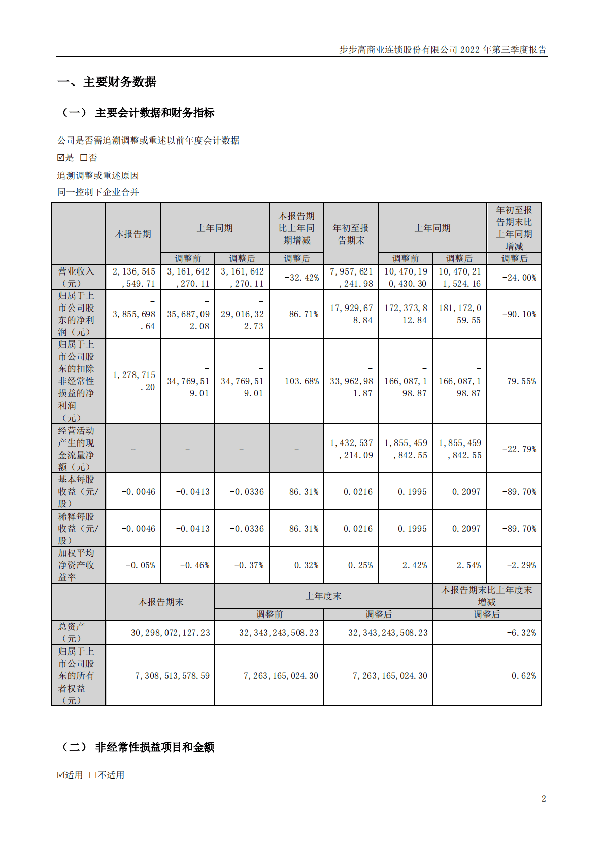 步步高商业连锁股份有限公司2022年三季度报告 第2页