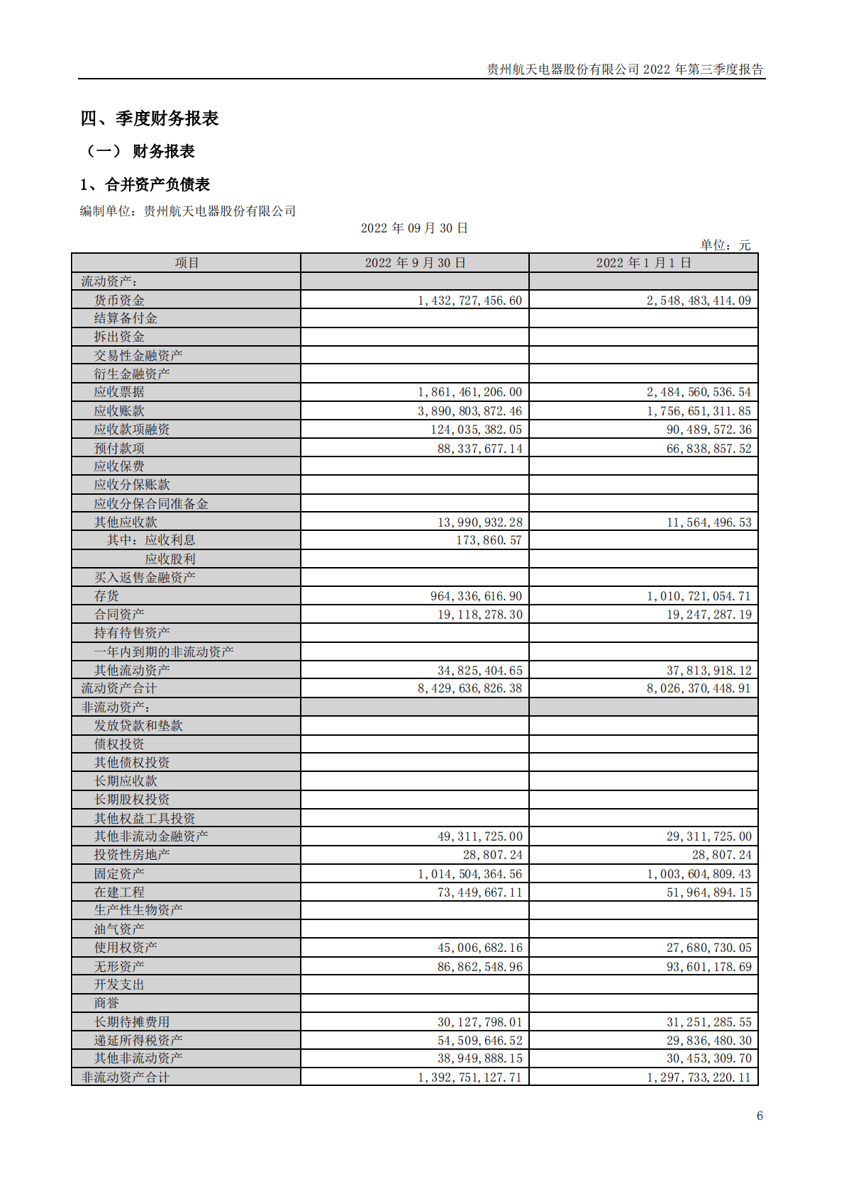 贵州航天电器股份有限公司2022年三季度报告 第6页
