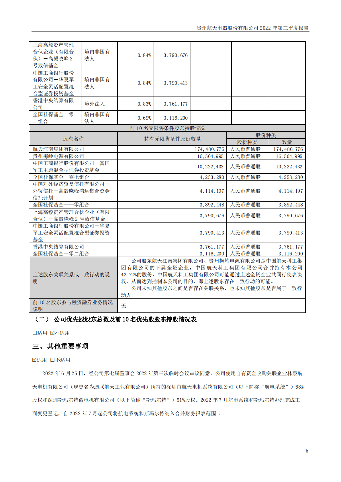 贵州航天电器股份有限公司2022年三季度报告 第5页
