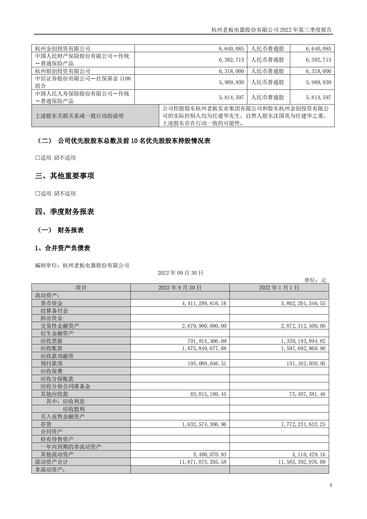 杭州老板电器股份有限公司2022年三季度报告 第4页