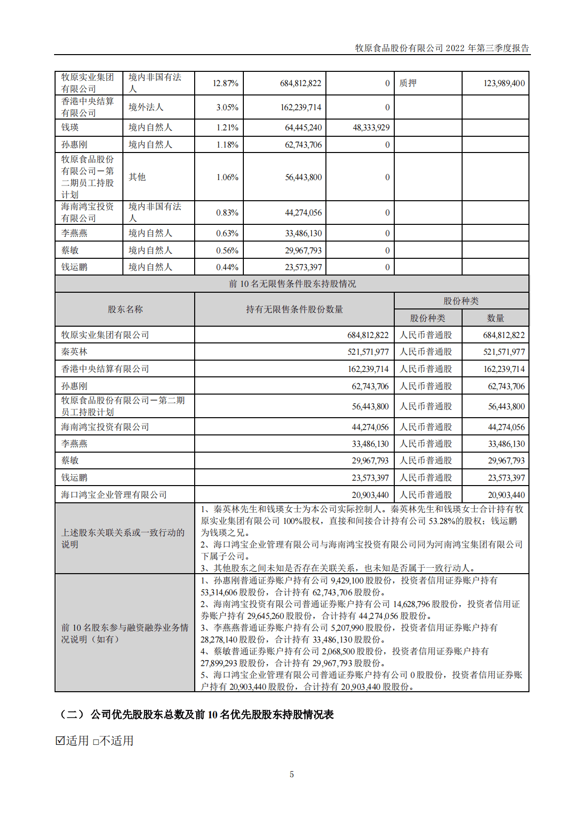牧原食品股份有限公司2022年三季度报告 第5页