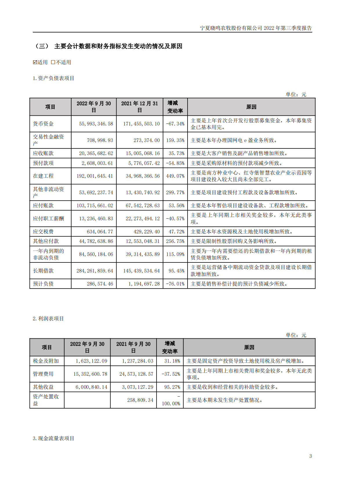 宁夏晓鸣农牧股份有限公司2022年三季度报告 第3页