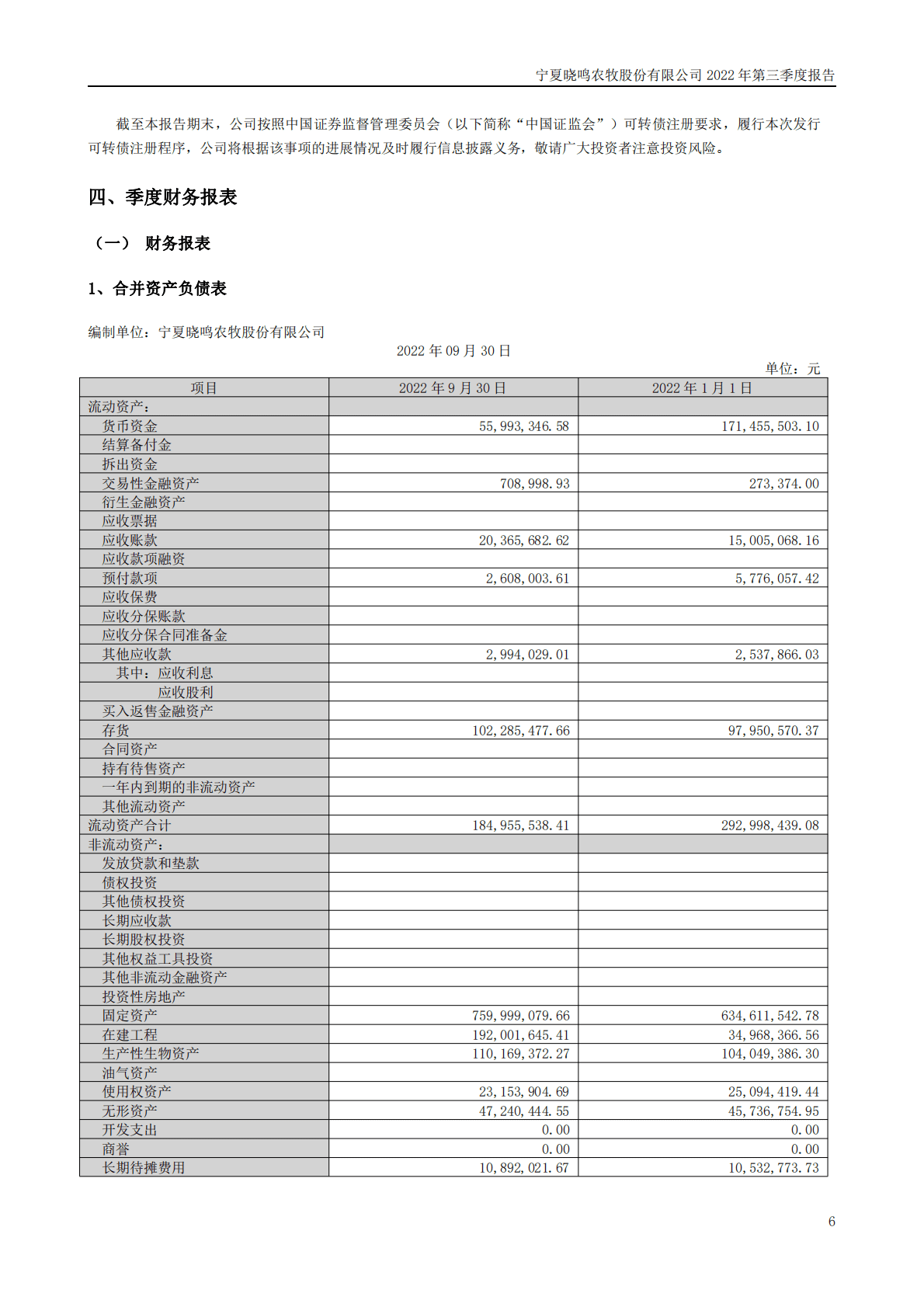 宁夏晓鸣农牧股份有限公司2022年三季度报告 第6页
