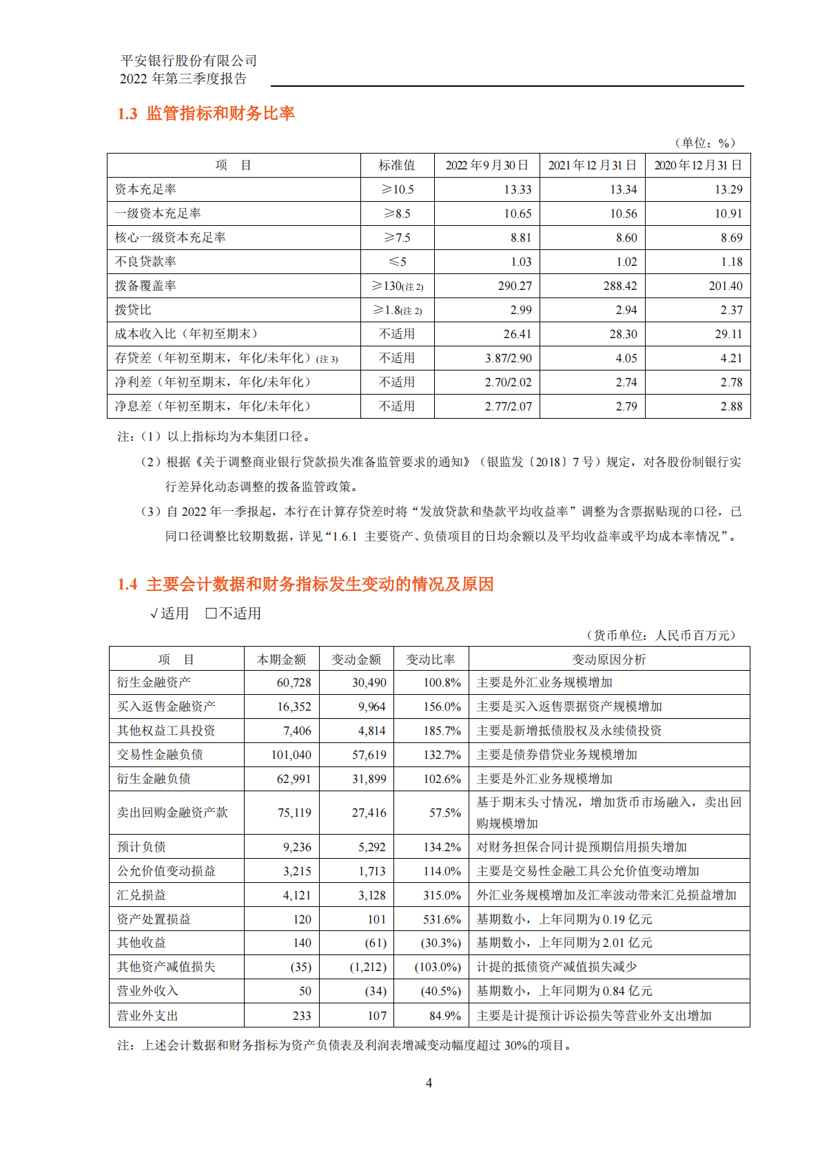 平安银行股份有限公司2022年第三季度报告 第5页