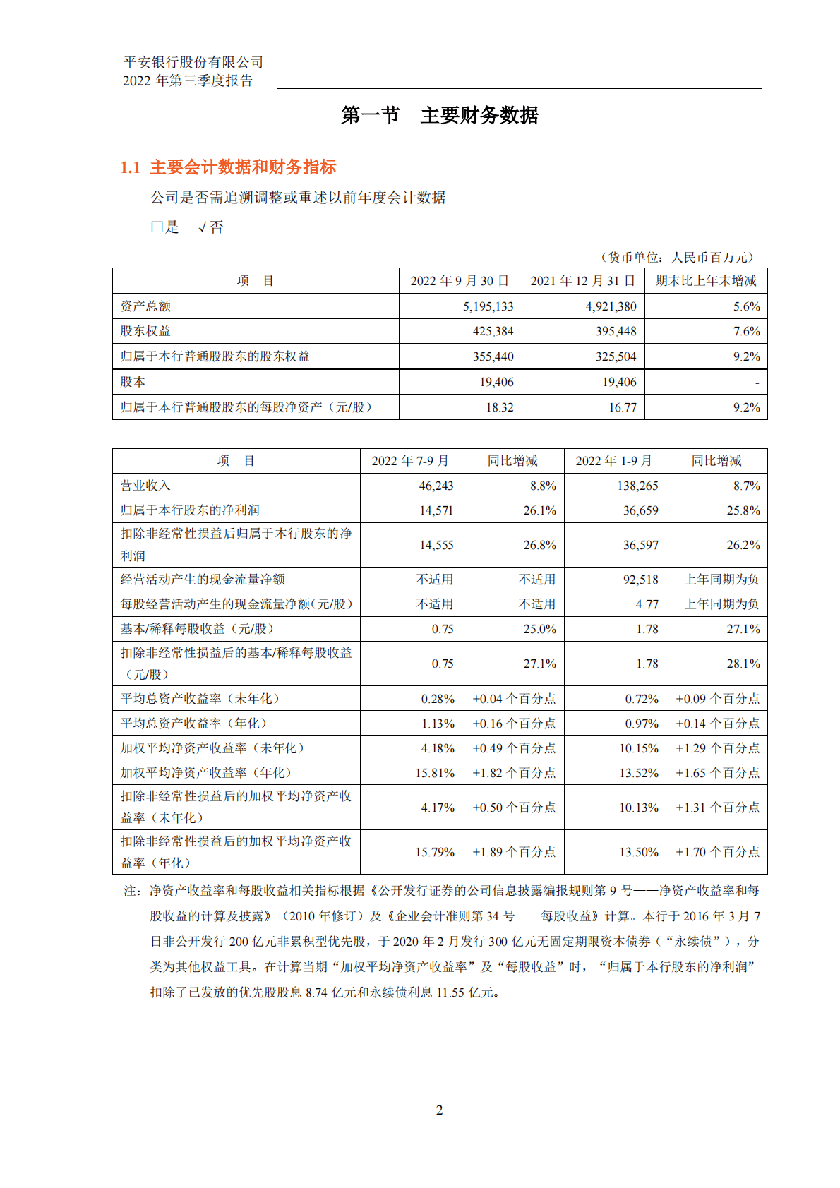 平安银行股份有限公司2022年第三季度报告 第3页