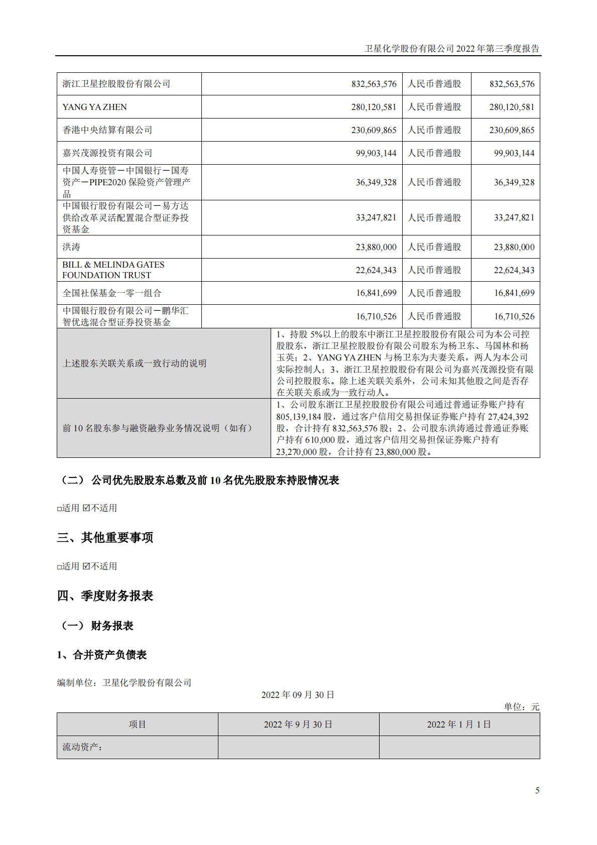 卫星化学股份有限公司2022年三季度报告 第5页