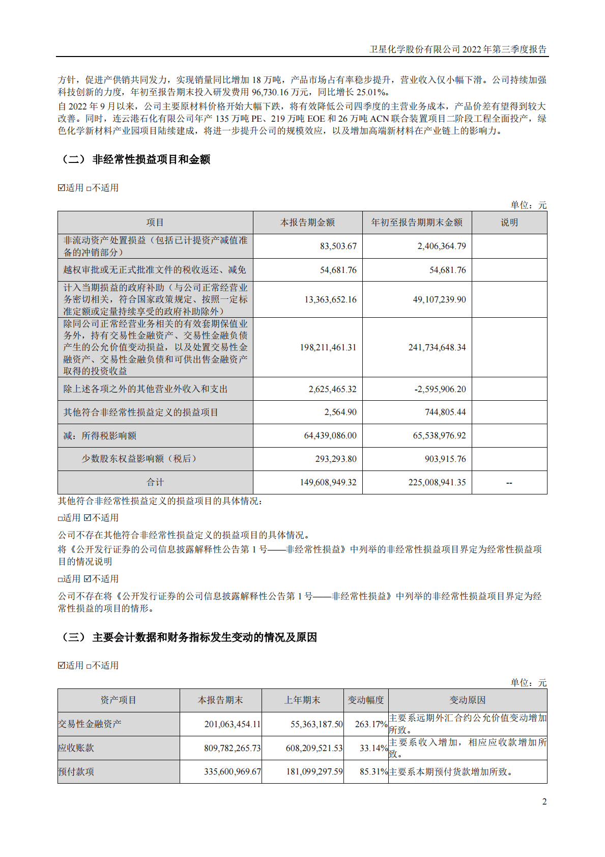 卫星化学股份有限公司2022年三季度报告 第2页