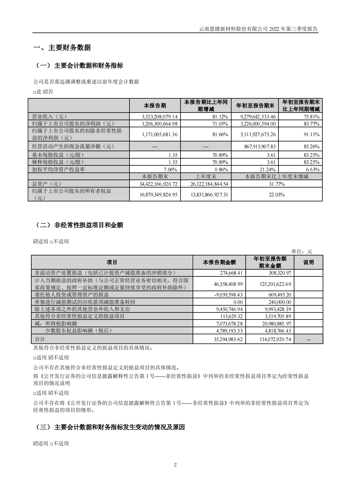 云南恩捷新材料股份有限公司2022年三季度报告 第2页