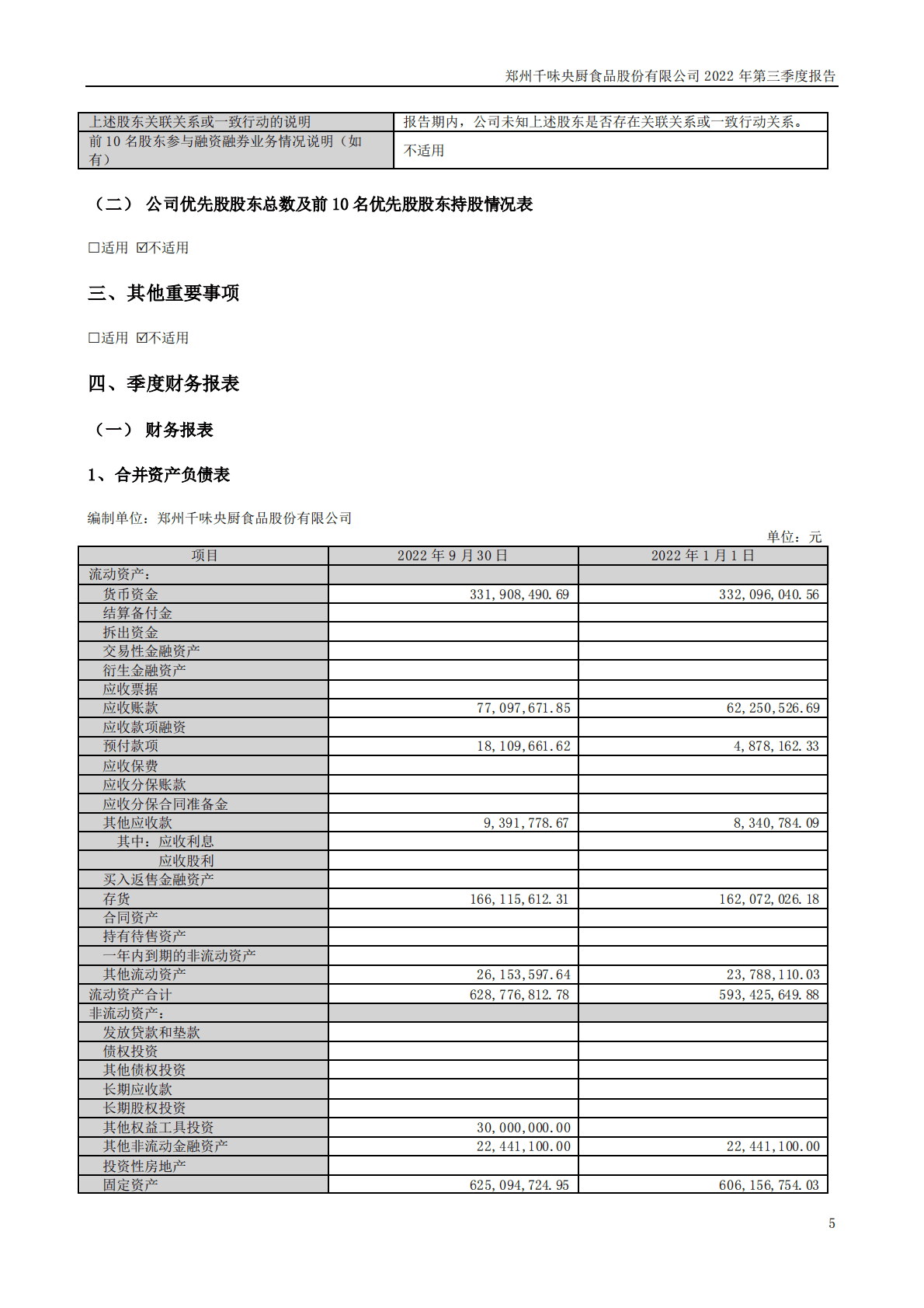 郑州千味央厨食品股份有限公司2022年三季度报告 第5页