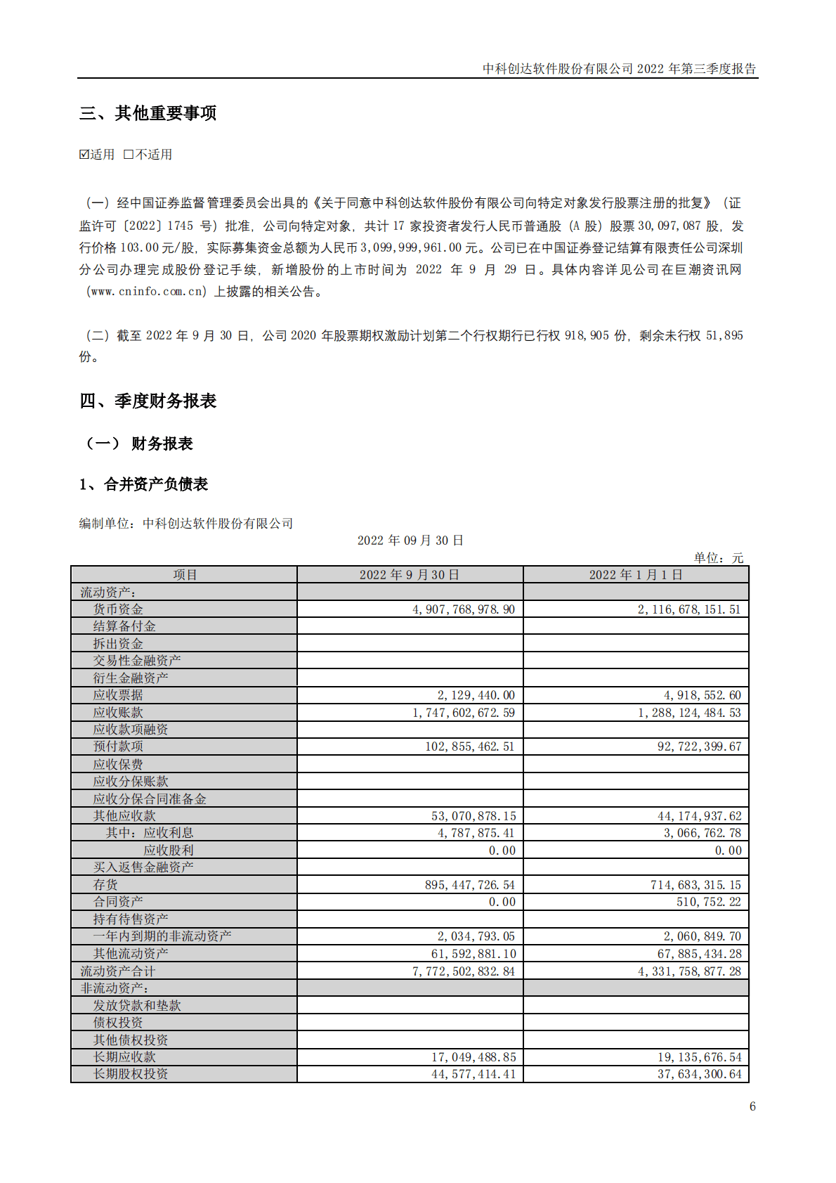 中科创达软件股份有限公司2022年三季度报告 第6页