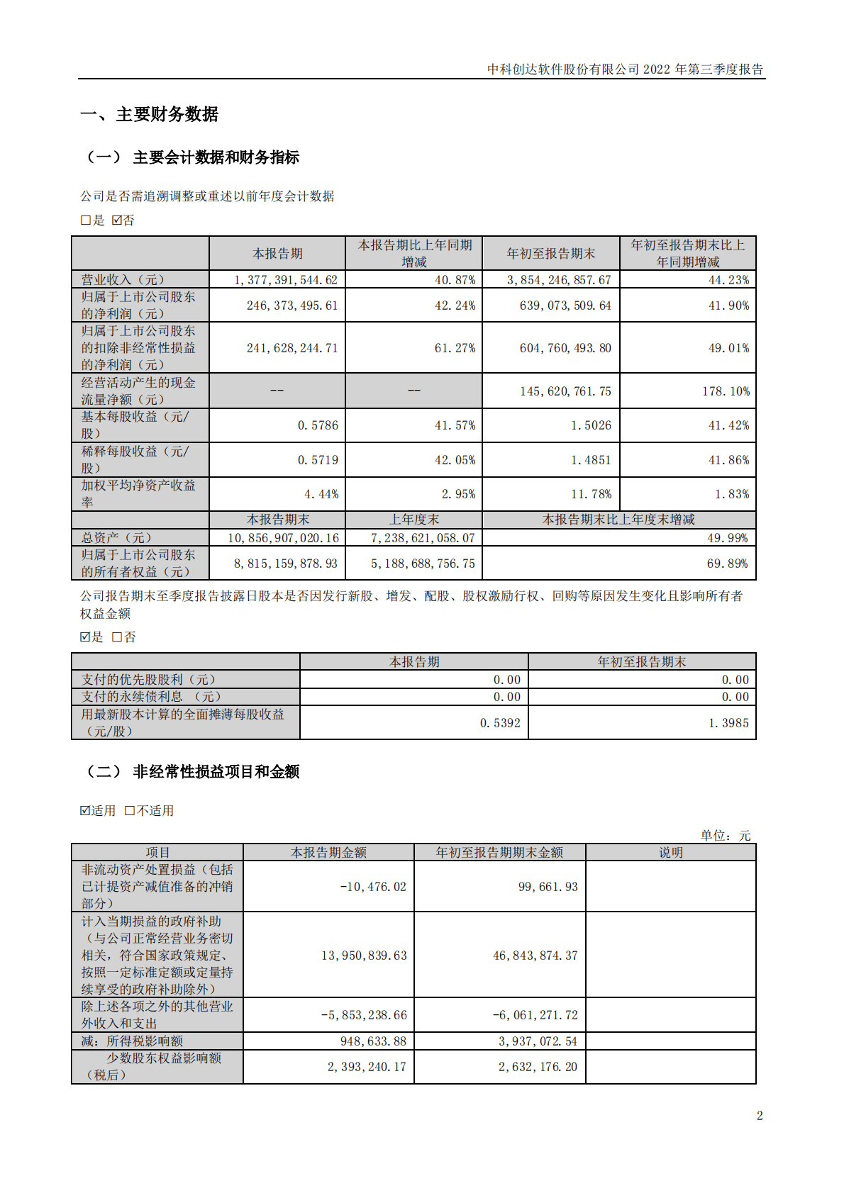 中科创达软件股份有限公司2022年三季度报告 第2页