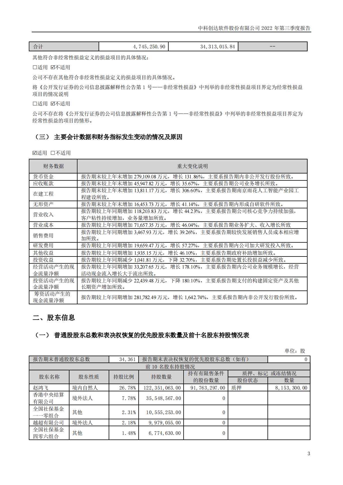 中科创达软件股份有限公司2022年三季度报告 第3页