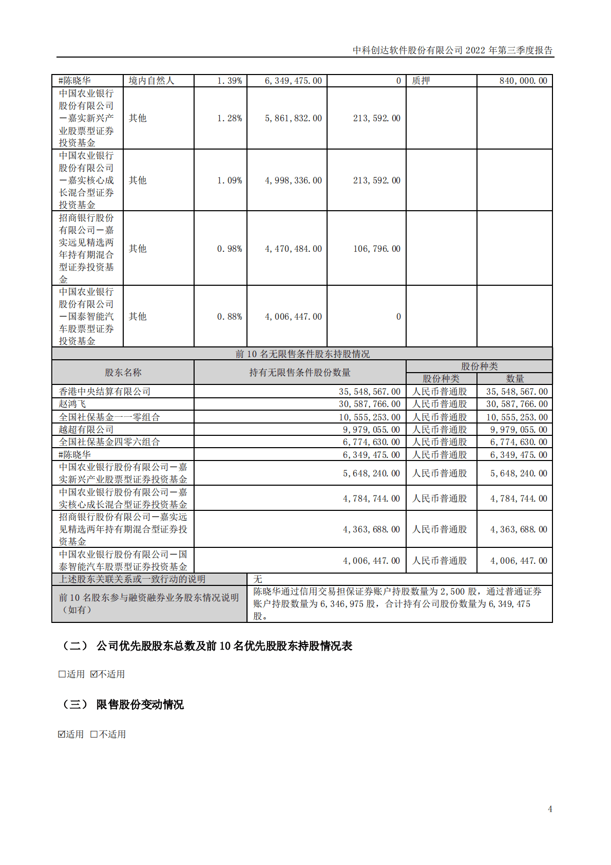 中科创达软件股份有限公司2022年三季度报告 第4页