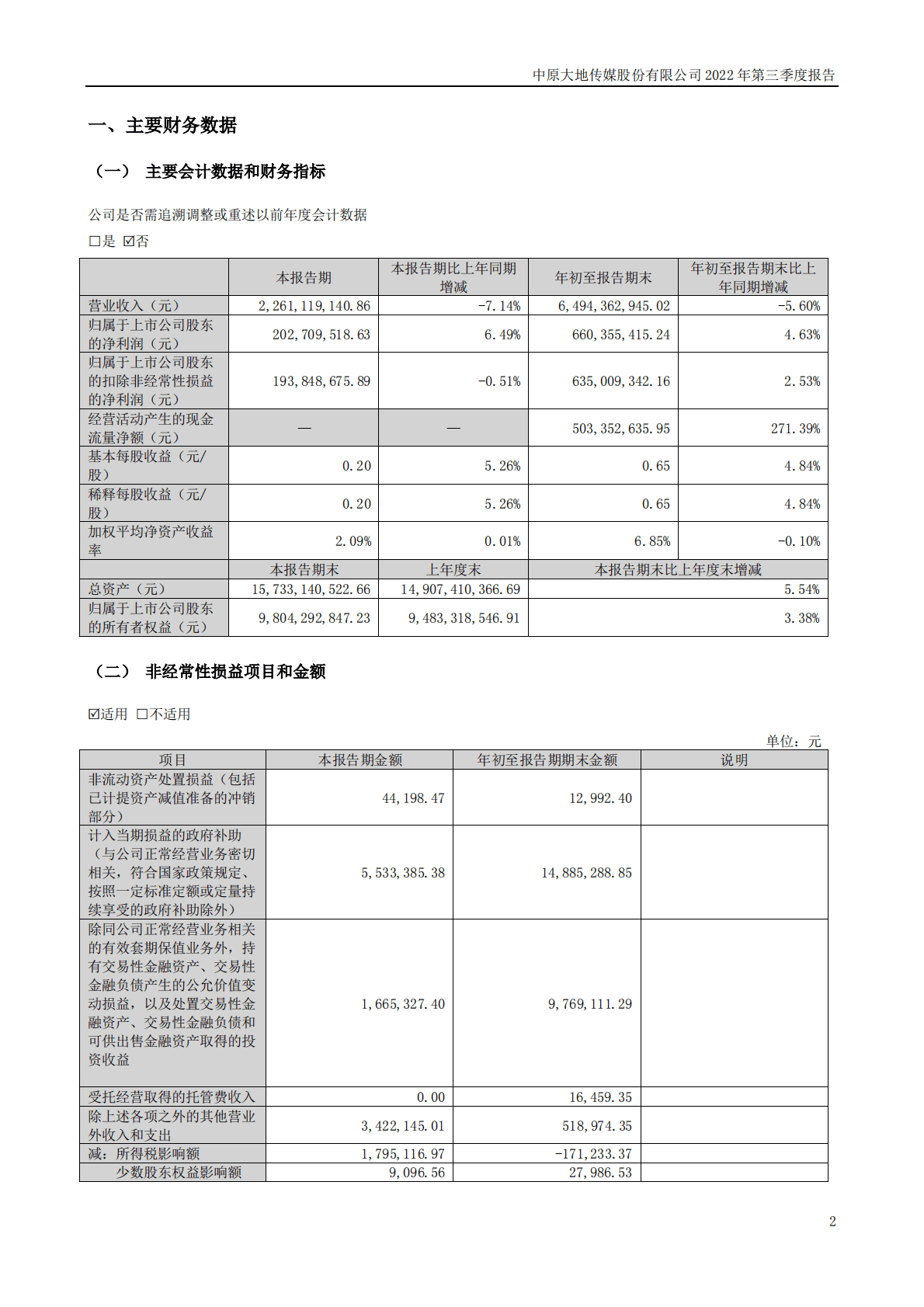中原大地传媒股份有限公司2022年三季度报告 第2页
