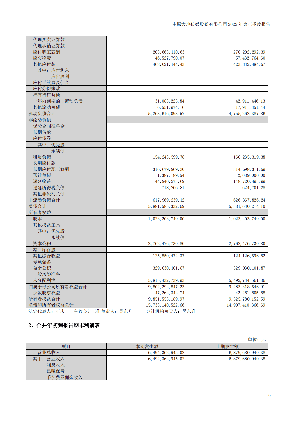 中原大地传媒股份有限公司2022年三季度报告 第6页