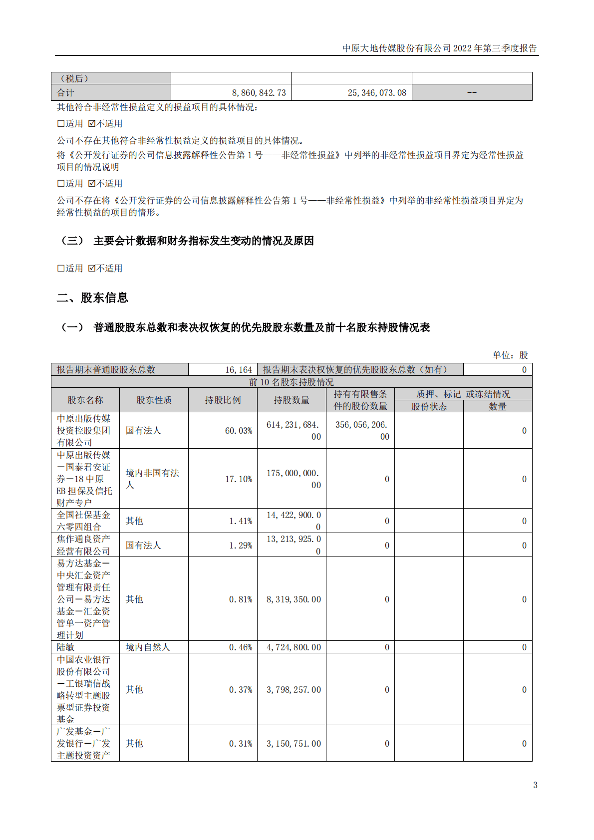 中原大地传媒股份有限公司2022年三季度报告 第3页