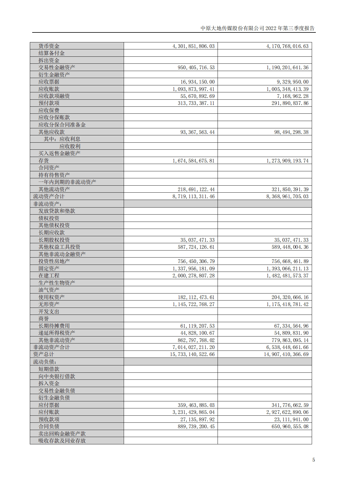 中原大地传媒股份有限公司2022年三季度报告 第5页