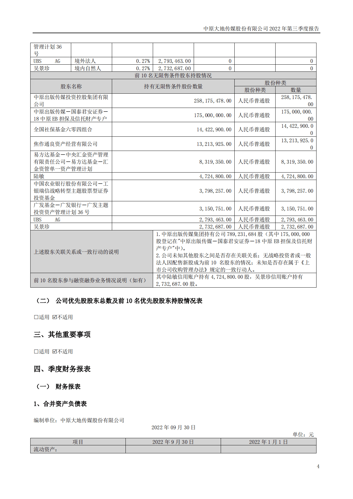 中原大地传媒股份有限公司2022年三季度报告 第4页