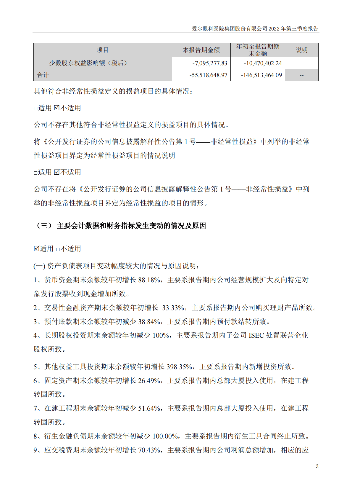 爱尔眼科医院集团股份有限公司2022年三季度报告 第3页
