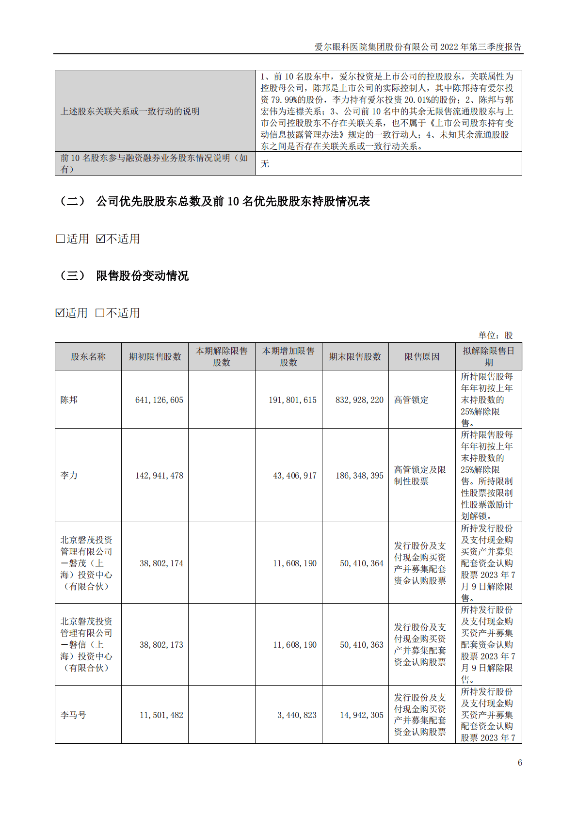爱尔眼科医院集团股份有限公司2022年三季度报告 第6页
