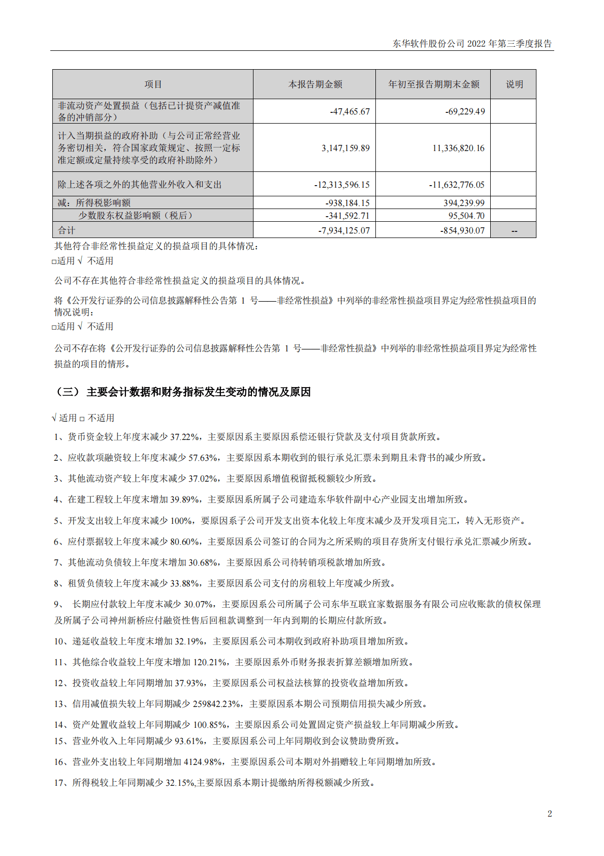 东华软件股份公司2022年三季度报告 第2页
