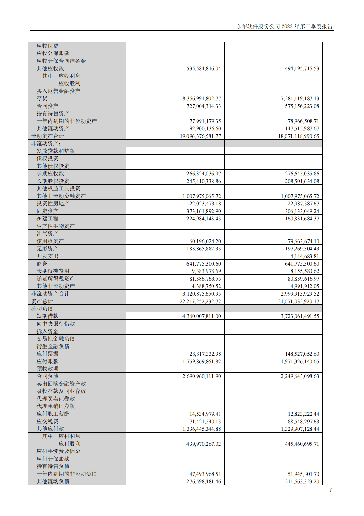东华软件股份公司2022年三季度报告 第5页