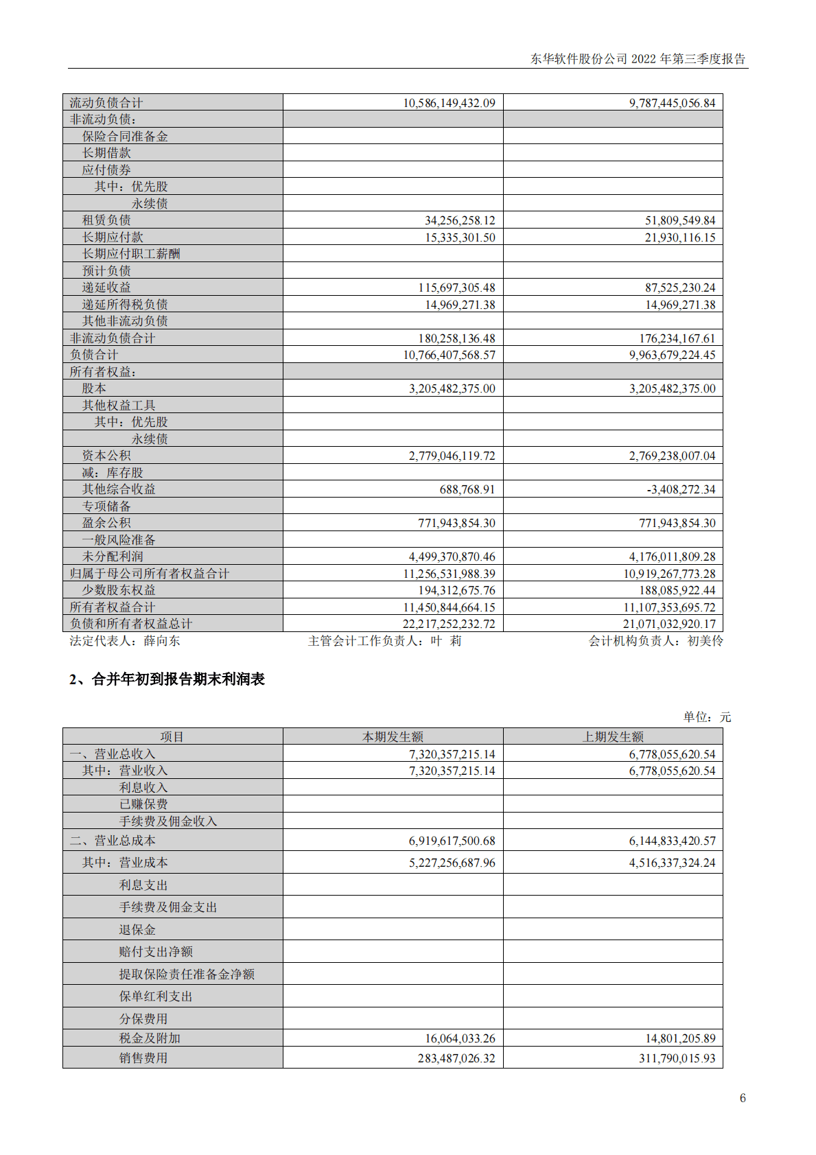 东华软件股份公司2022年三季度报告 第6页