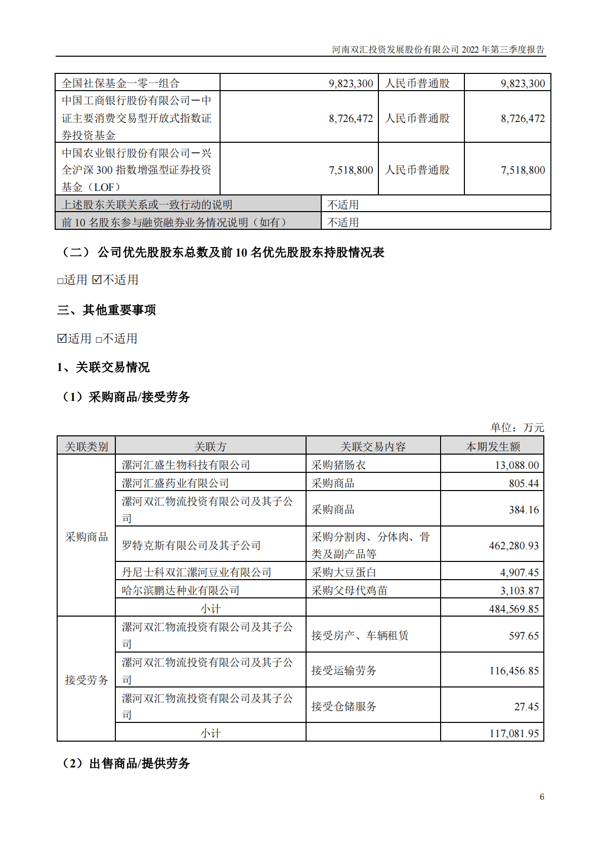 河南双汇投资发展股份有限公司2022年三季度报告 第6页