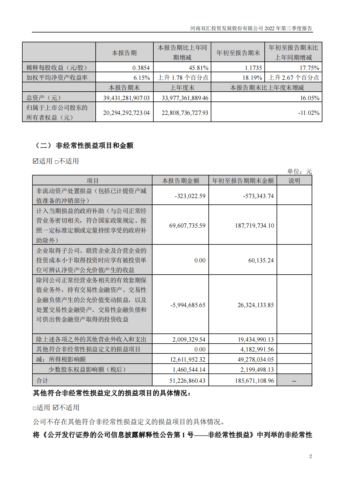 河南双汇投资发展股份有限公司2022年三季度报告 第2页