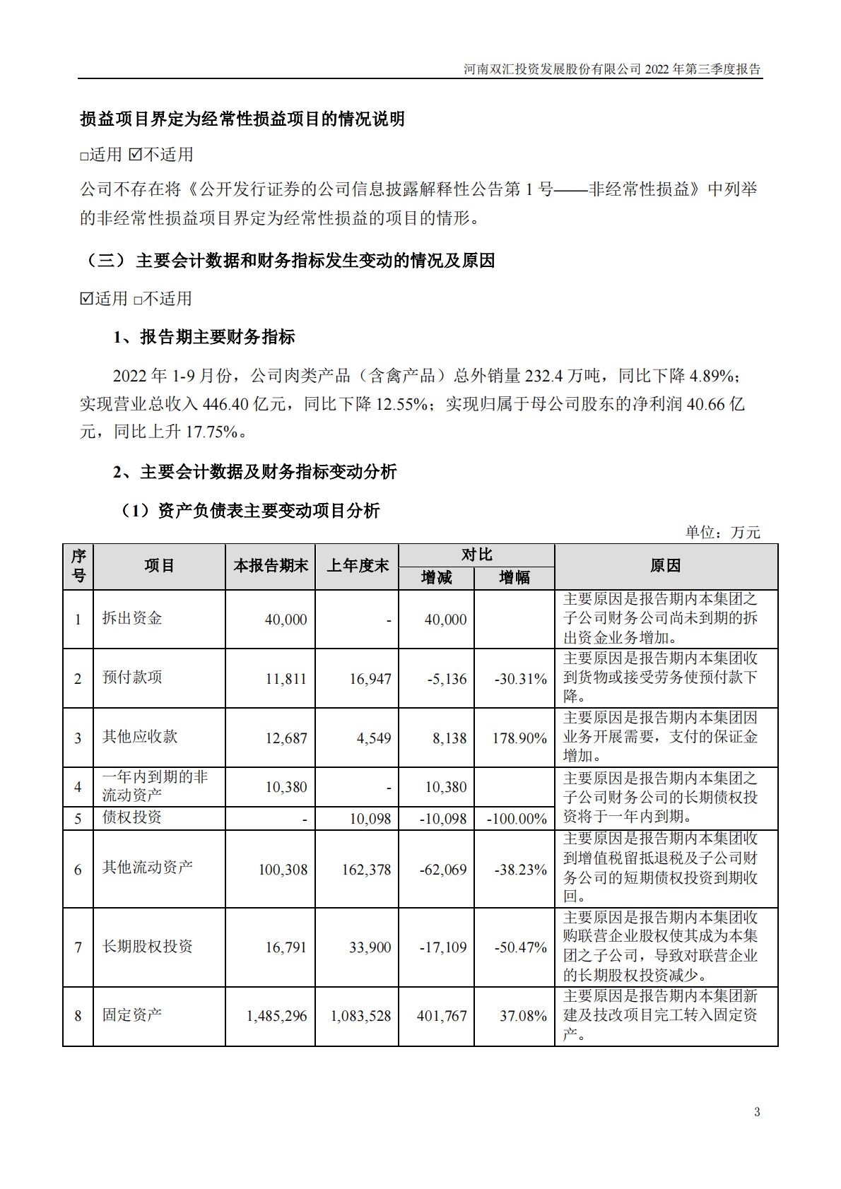 河南双汇投资发展股份有限公司2022年三季度报告 第3页