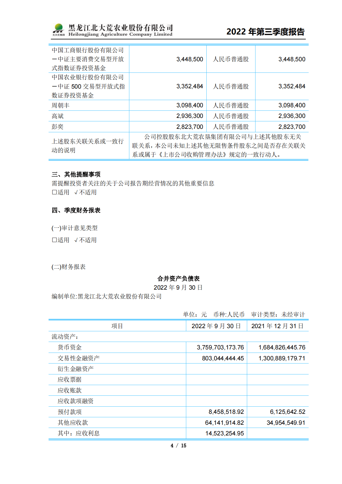 黑龙江北大荒农业股份有限公司2022年第三季度报告 第4页